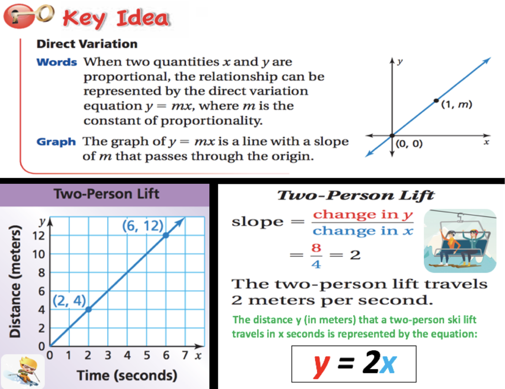 Lesson 5 Homework Practice Direct Variation Answer Key